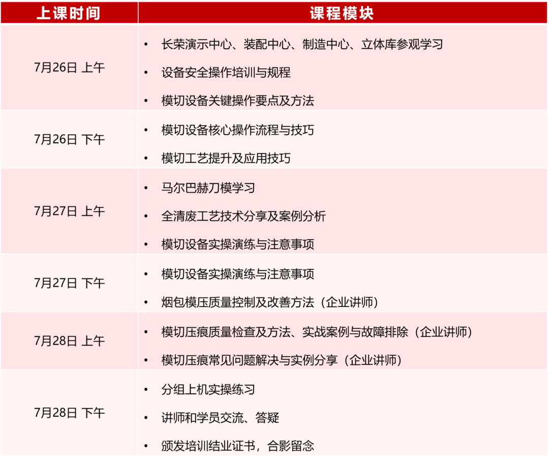 模切工藝與技能提升特訓(xùn)營(yíng)來啦！